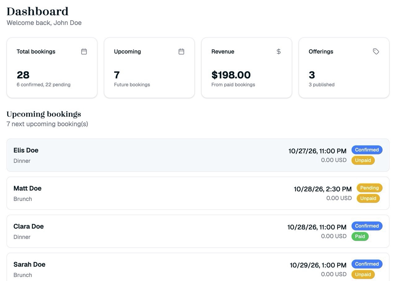 Admin dashboard